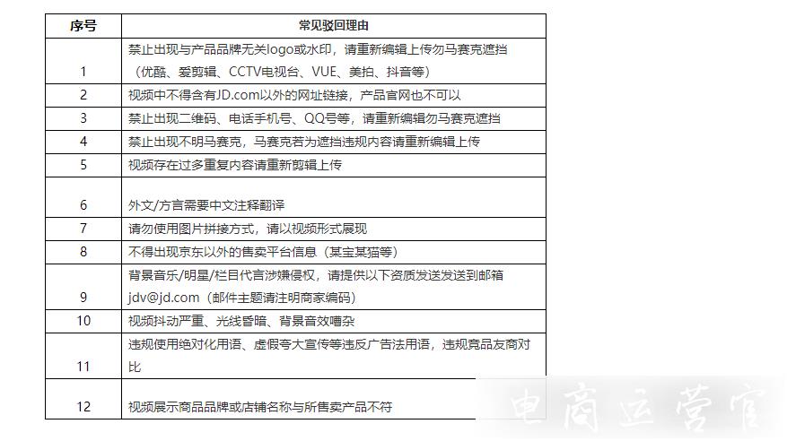 京東店鋪如何添加主圖視頻?主圖視頻的上傳規(guī)范是什么?